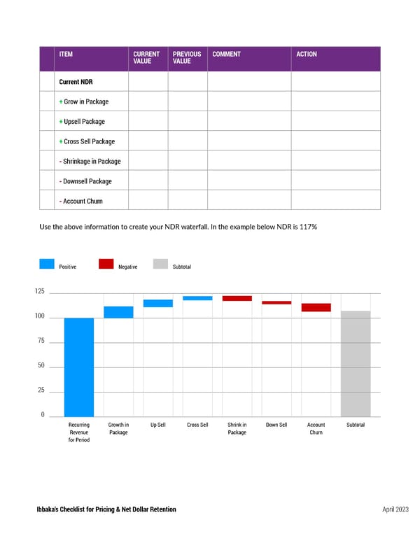 Checklist for Pricing & Net Dollar Retention - Page 3