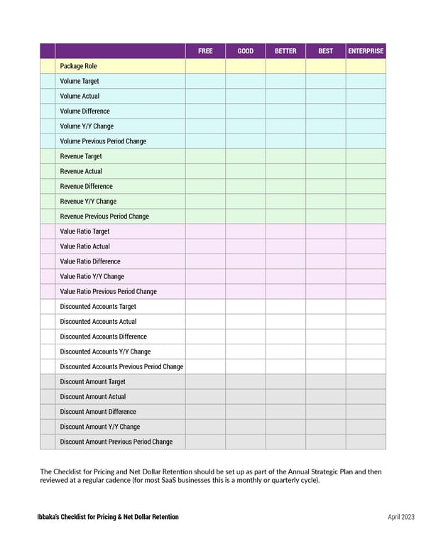 Checklist for Pricing & Net Dollar Retention - Page 4