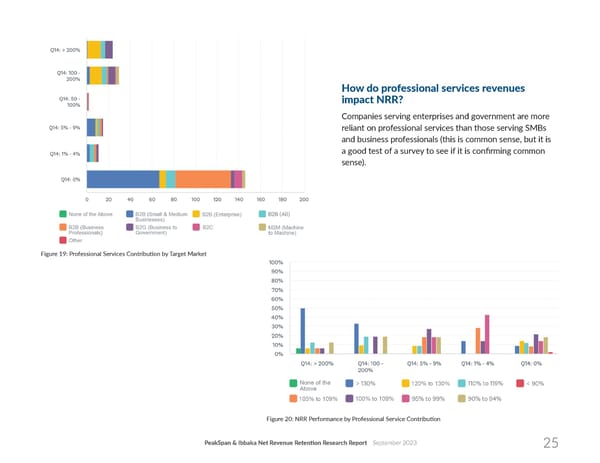 Net Revenue Retention - Page 25