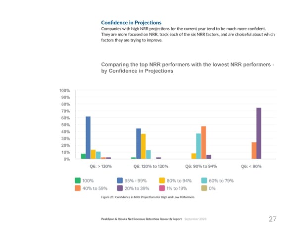 Net Revenue Retention - Page 27