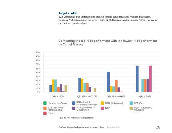 Net Revenue Retention - Page 28