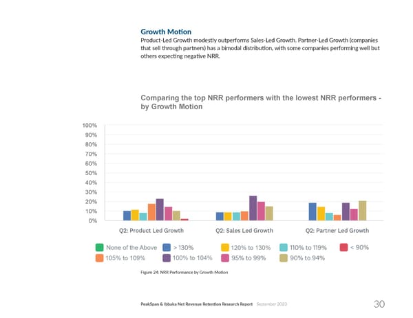 Net Revenue Retention - Page 30