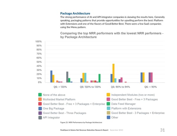 Net Revenue Retention - Page 31