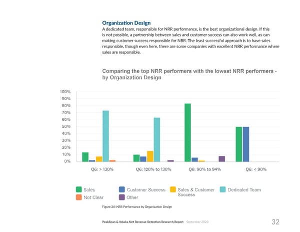 Net Revenue Retention - Page 32