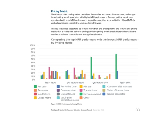 Net Revenue Retention - Page 33