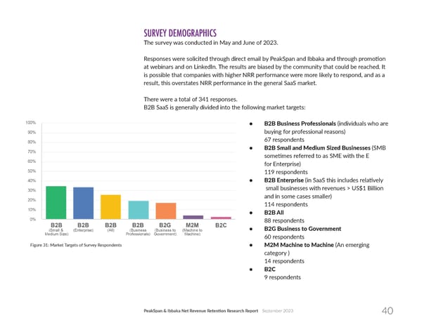 Net Revenue Retention - Page 40