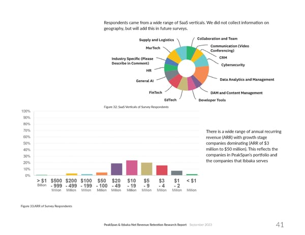 Net Revenue Retention - Page 41